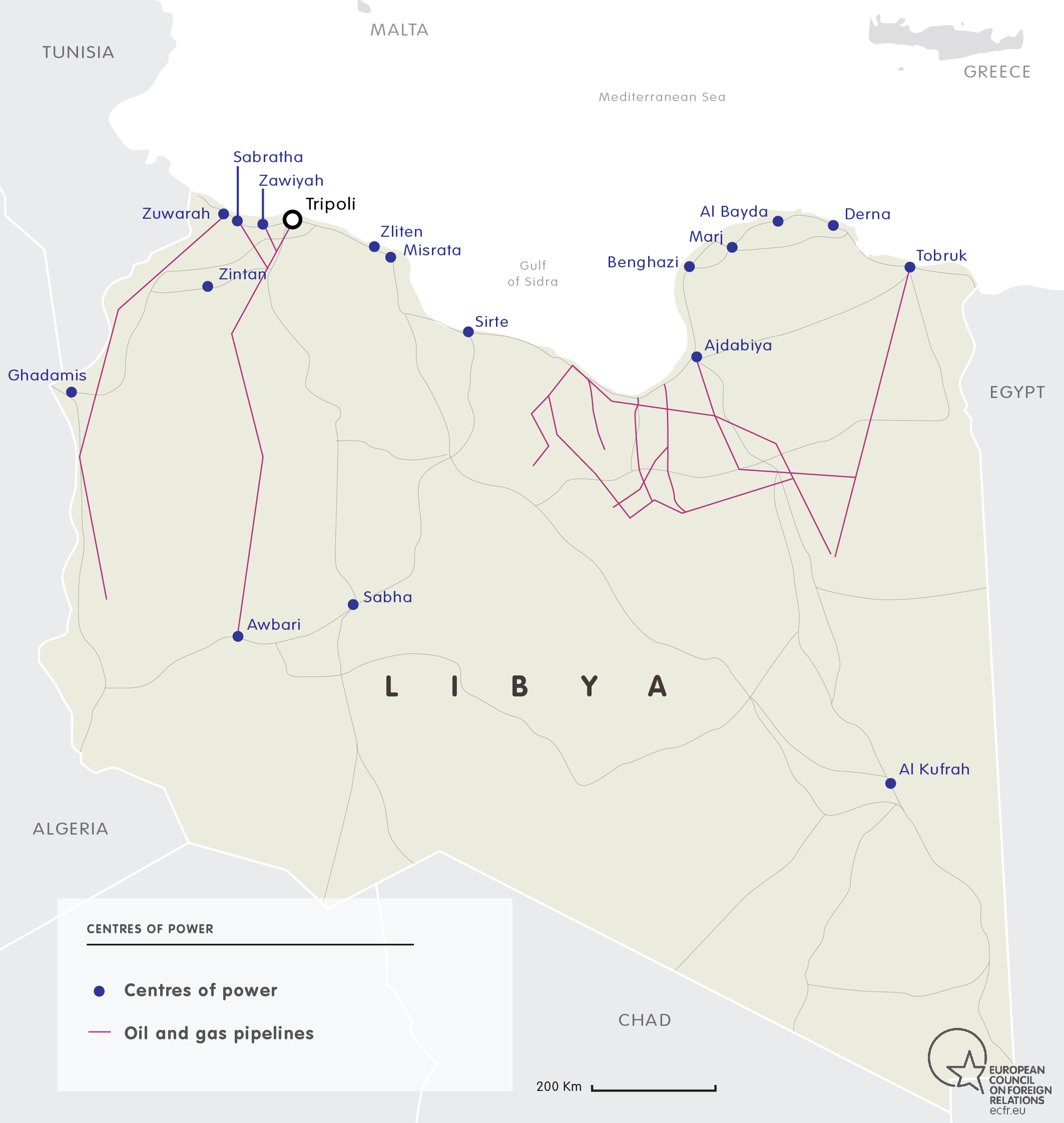 Centres of power in Libya - Italian role