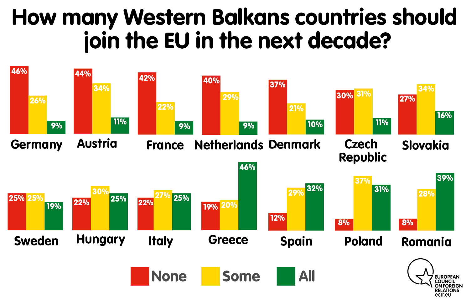 EU  - what's next? - Page 35 12_How_many_Western_Balkans_countries_should_join_the_EU_in_the_next_decade