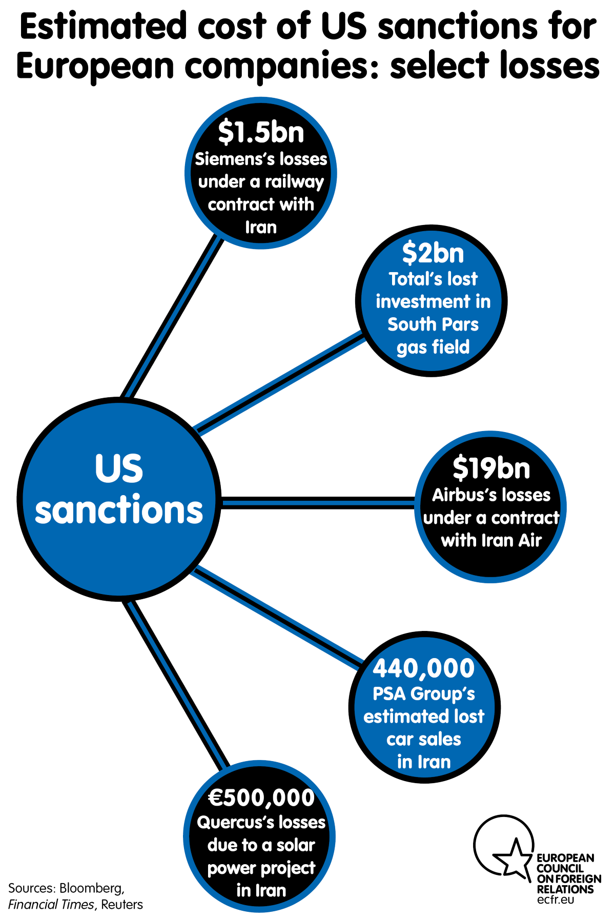 which of the following statements is true of intermediate sanctions?