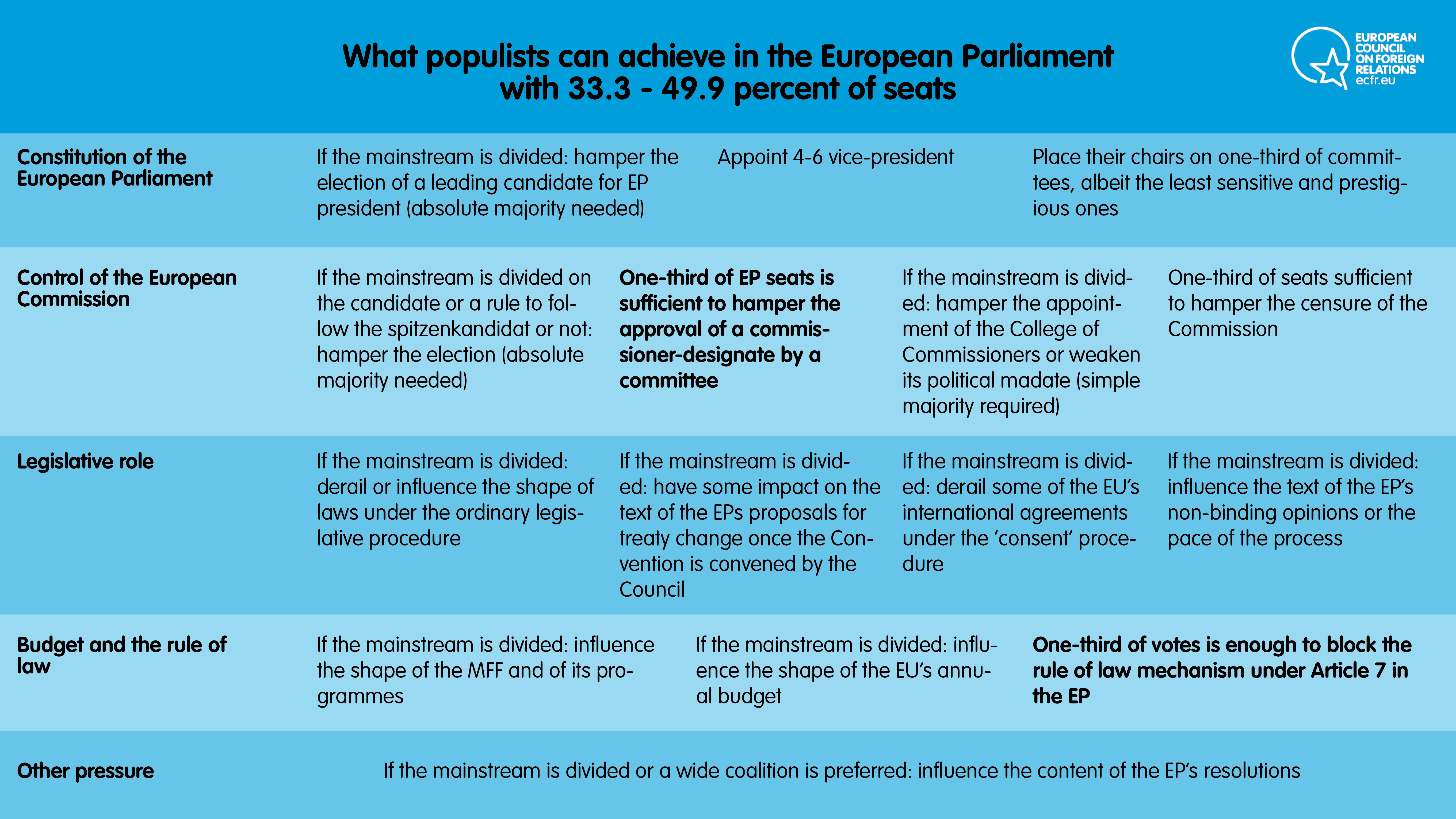 The 2019 European Election How Anti Europeans Plan To Wreck - 