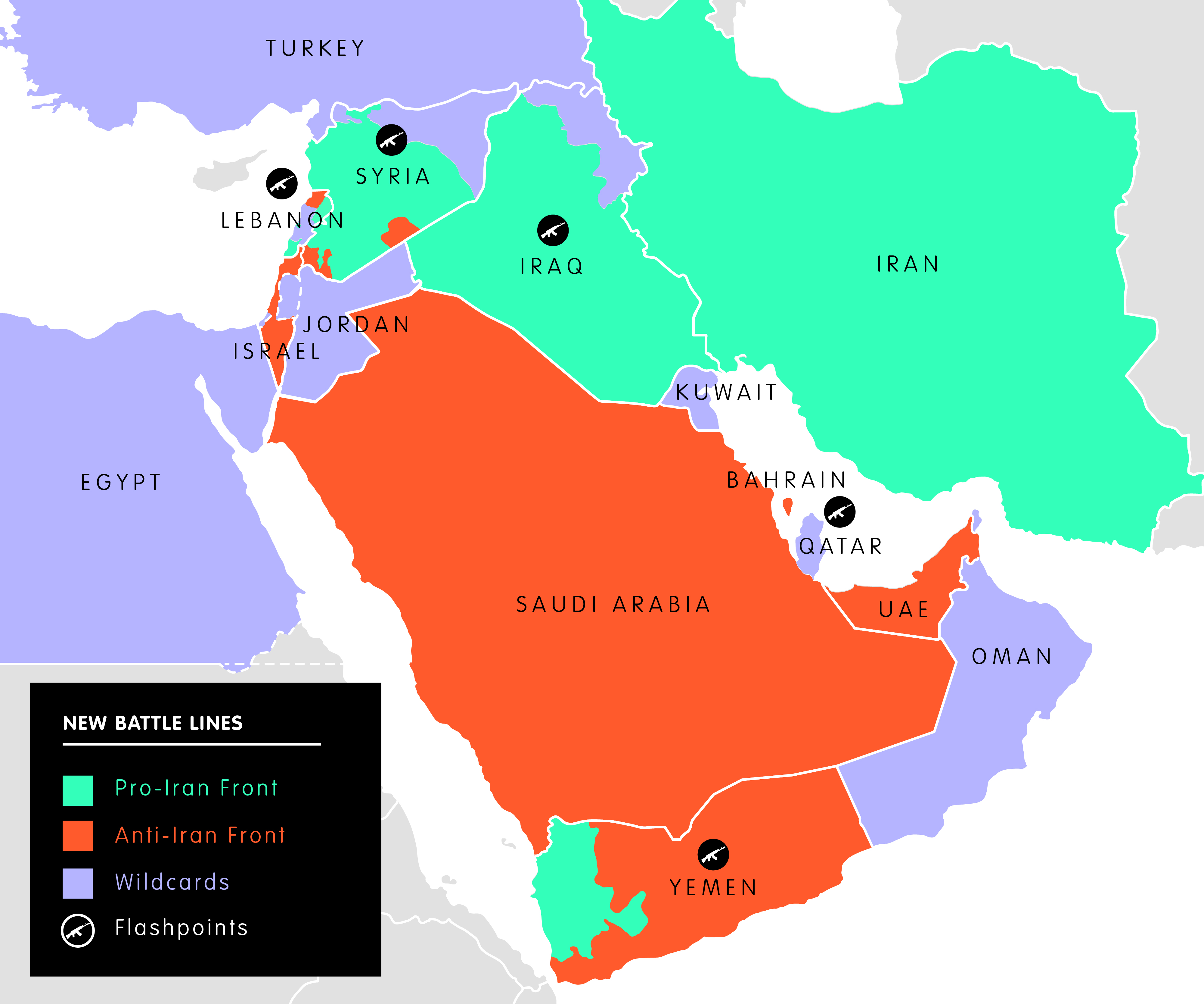 Middle East Battle Lines