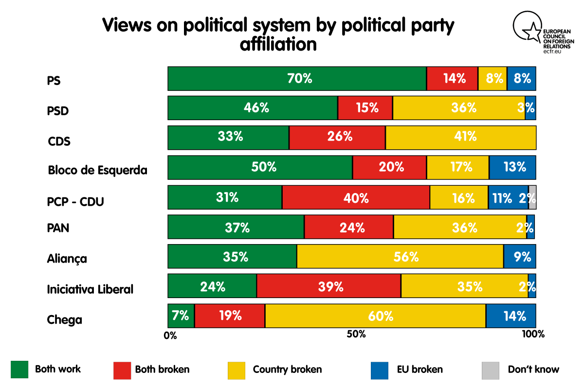 Political Party Chart