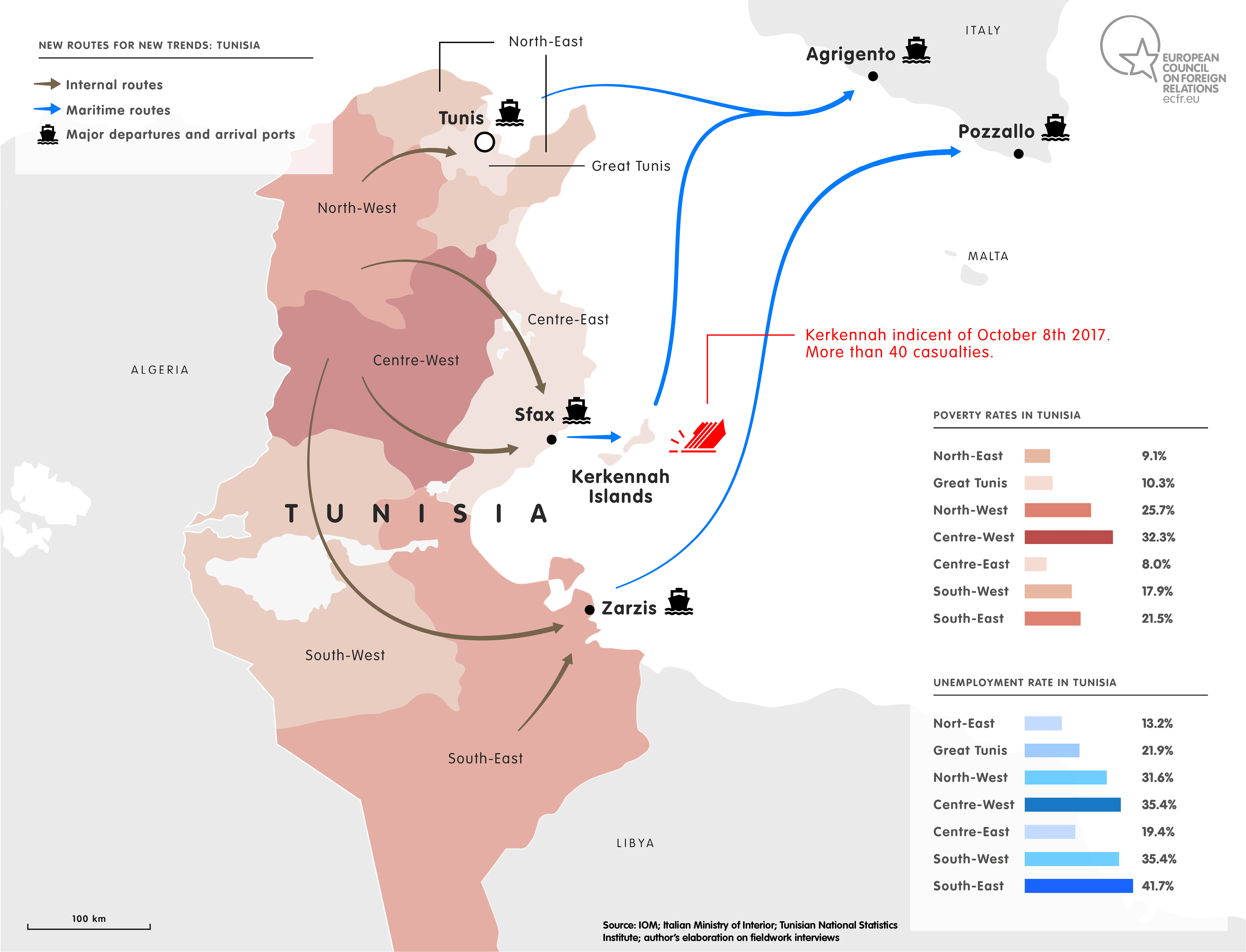 Tunisia's internal migration routes map