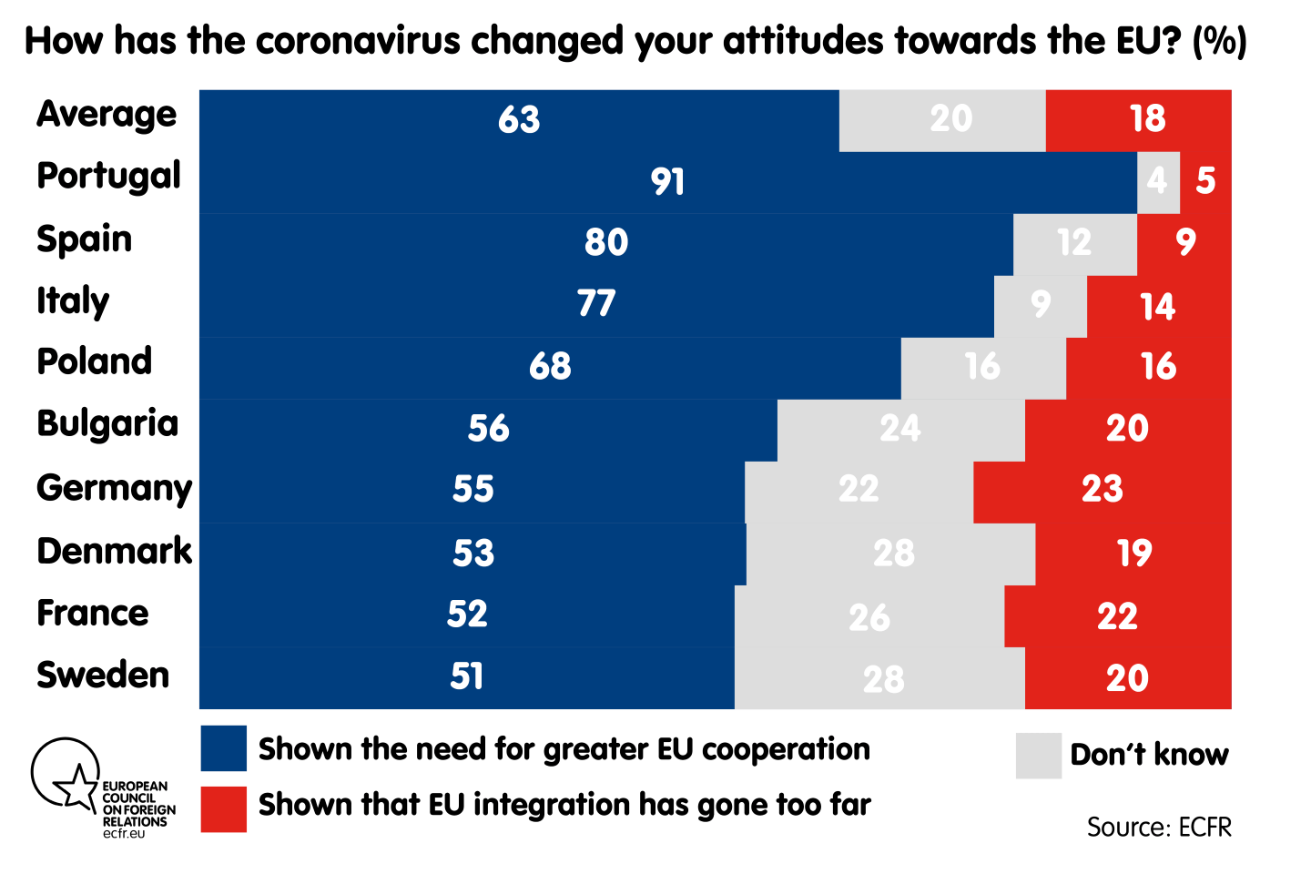 How has the coronavirus changed your attitudes towards the EU