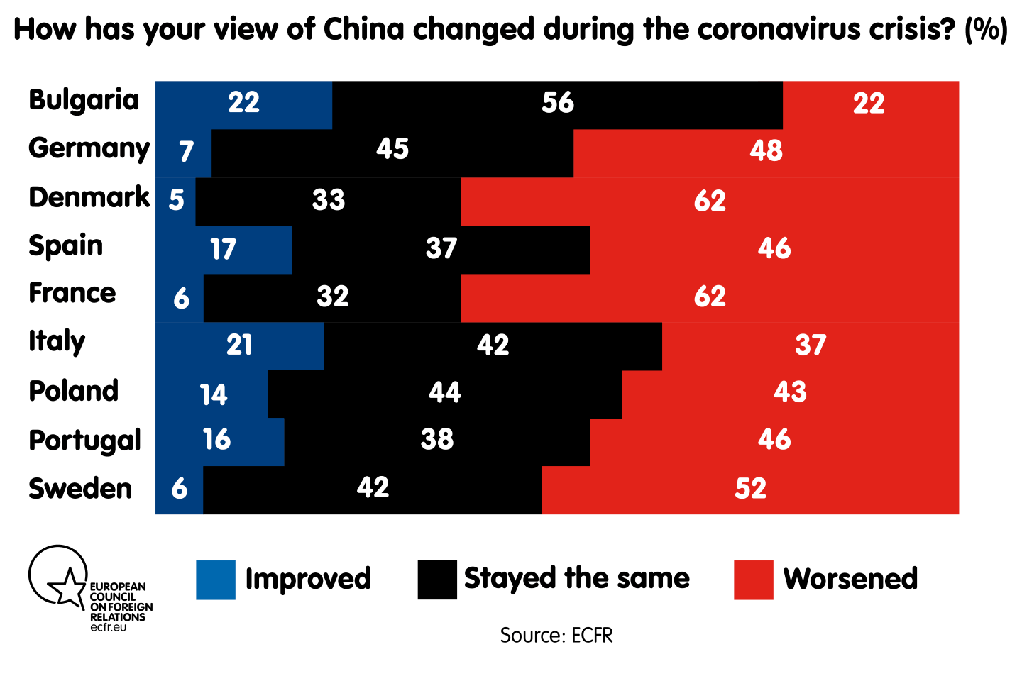 How has your view of China changed during the coronavirus crisis?