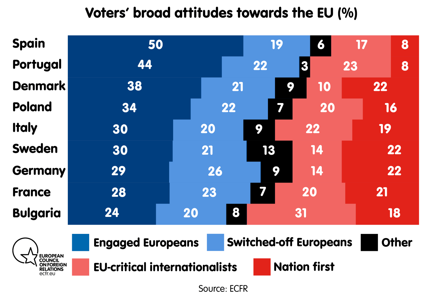 Voters' broad attitudes towards the EU